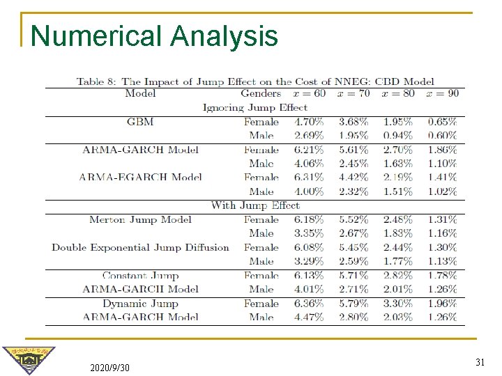 Numerical Analysis 2020/9/30 31 Numerical Analysis 2020/9/30 31