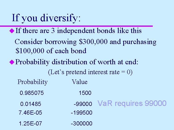 If you diversify: u If there are 3 independent bonds like this Consider borrowing