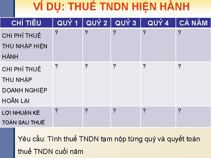 VÍ DỤ: THUẾ TNDN HIỆN HÀNH CHỈ TIÊU CHI PHÍ THUẾ QUÝ 1 QUÝ