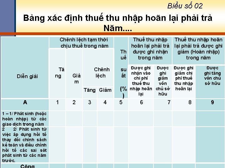 Biểu số 02 Bảng xác định thuế thu nhập hoãn lại phải trả Năm.