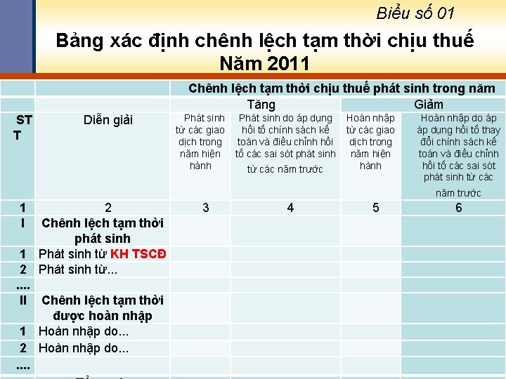 Biểu số 01 Bảng xác định chênh lệch tạm thời chịu thuế Năm 2011