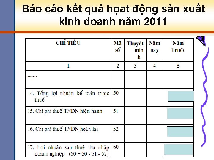 Báo cáo kết quả họat động sản xuất kinh doanh năm 2011 