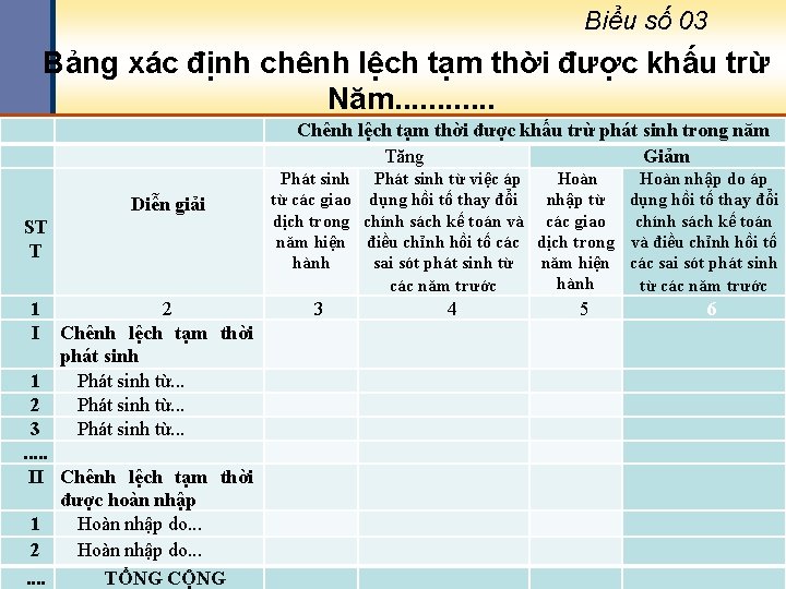 Biểu số 03 Bảng xác định chênh lệch tạm thời được khấu trừ Năm.