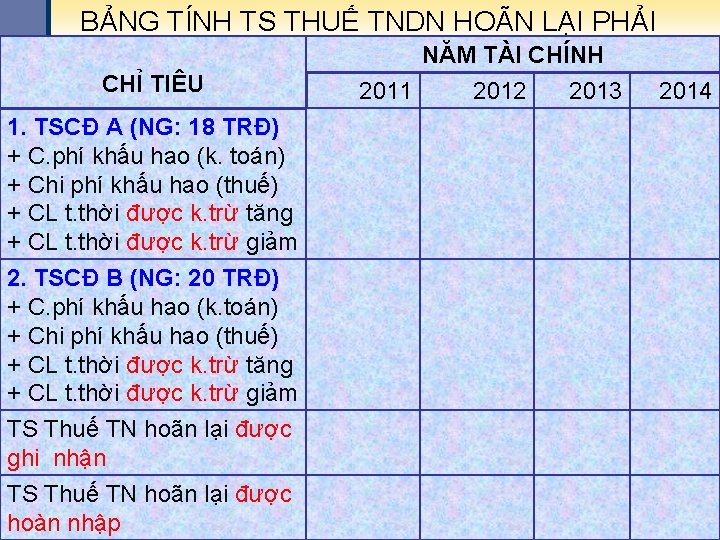 BẢNG TÍNH TS THUẾ TNDN HOÃN LẠI PHẢI TRẢ NĂM TÀI CHÍNH CHỈ TIÊU