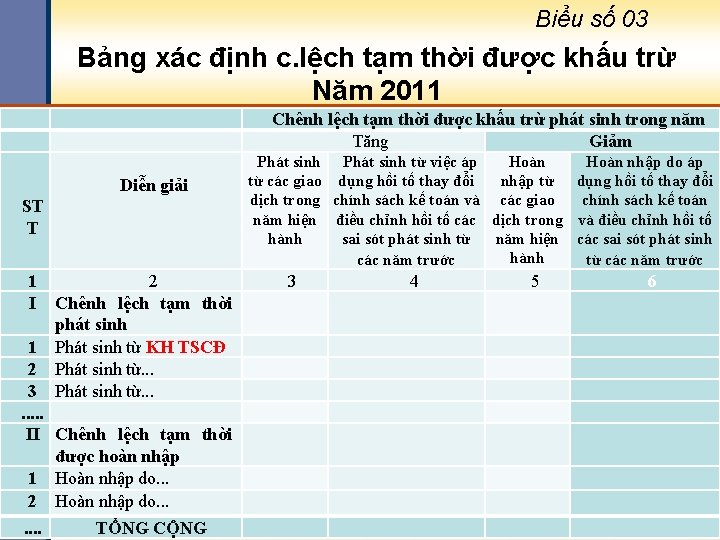 Biểu số 03 Bảng xác định c. lệch tạm thời được khấu trừ Năm