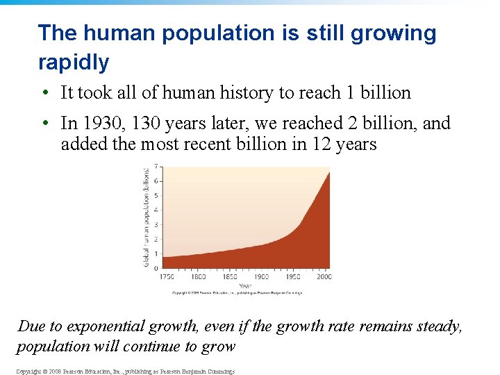 The human population is still growing rapidly • It took all of human history