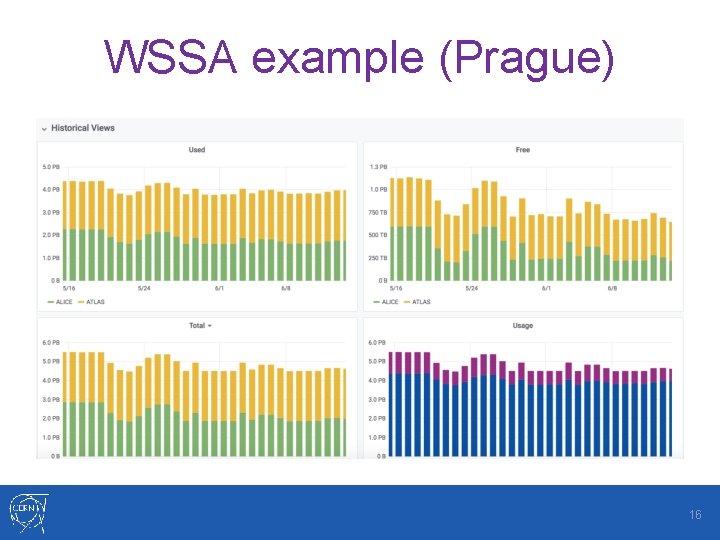 WSSA example (Prague) 16 