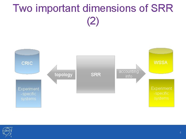 Two important dimensions of SRR (2) WSSA CRIC topology Experiment -specific systems SRR accounting