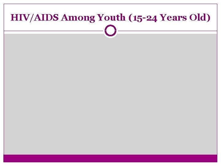 HIV/AIDS Among Youth (15 -24 Years Old) 