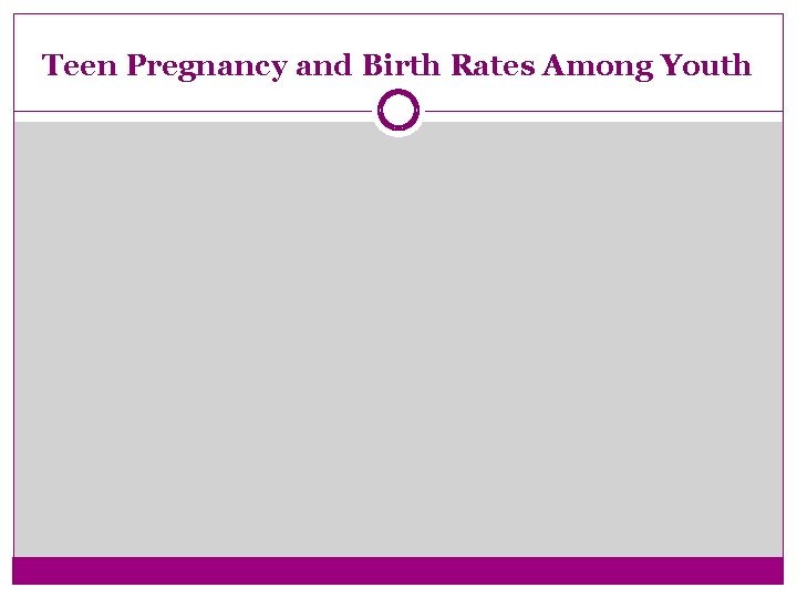 Teen Pregnancy and Birth Rates Among Youth 