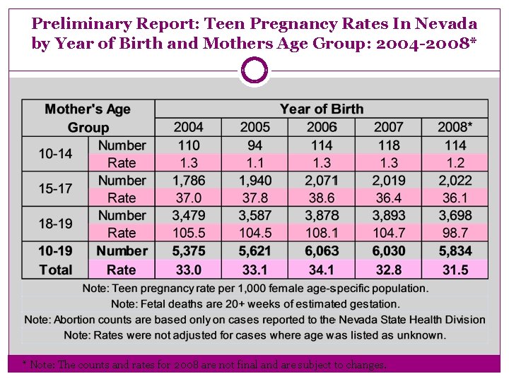 Preliminary Report: Teen Pregnancy Rates In Nevada by Year of Birth and Mothers Age