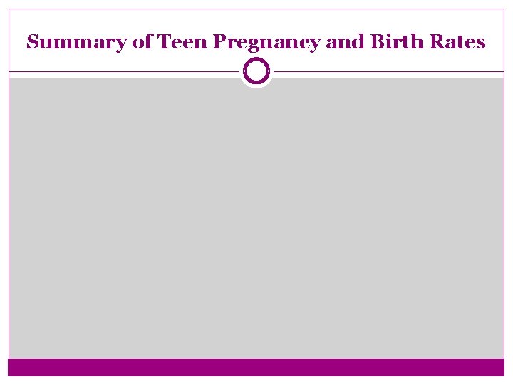 Summary of Teen Pregnancy and Birth Rates 