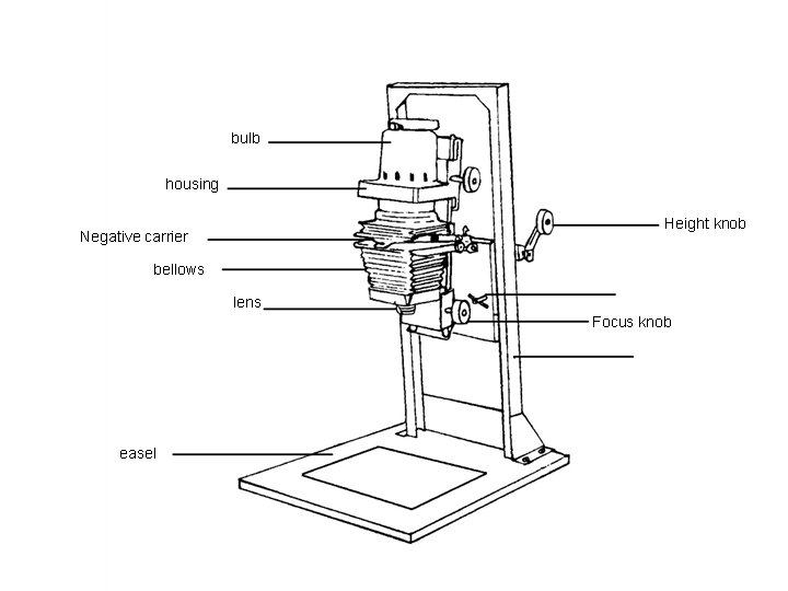 bulb housing Height knob Negative carrier bellows lens Focus knob easel 