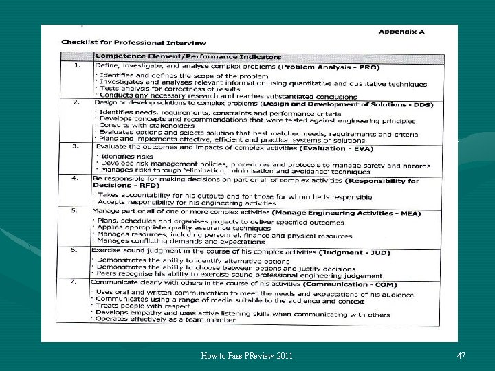 How to Pass PReview-2011 47 