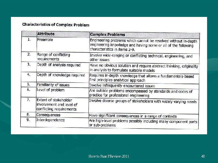 How to Pass PReview-2011 48 