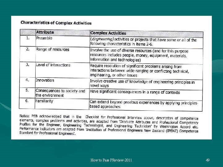How to Pass PReview-2011 49 