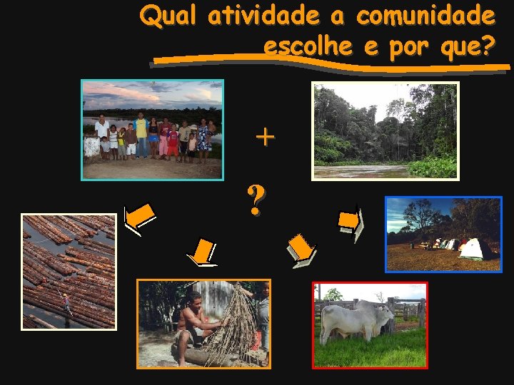 Qual atividade a comunidade escolhe e por que? + ? 