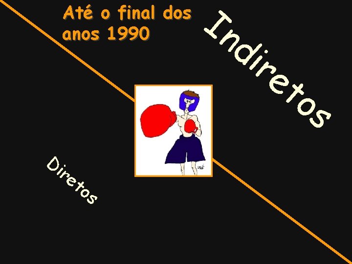 Até o final dos anos 1990 Di re to s In di re to