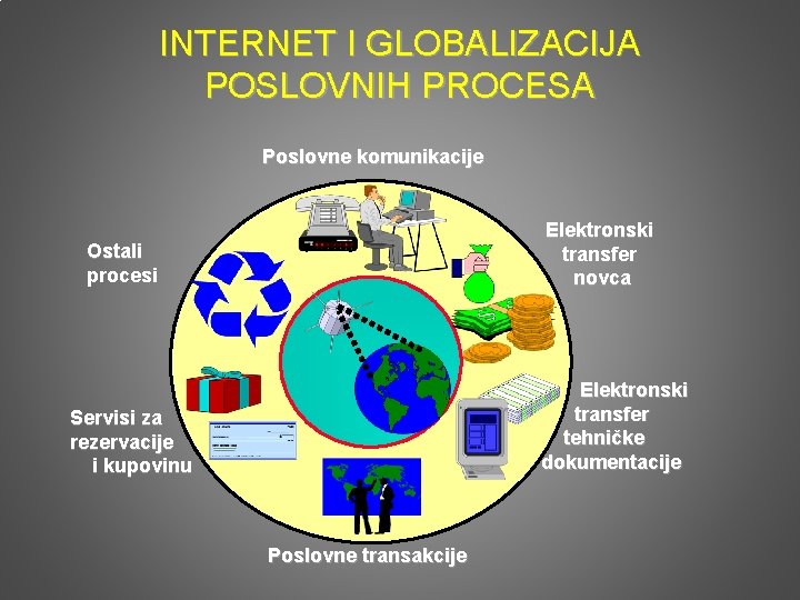 INTERNET I GLOBALIZACIJA POSLOVNIH PROCESA Poslovne komunikacije Elektronski transfer novca Ostali procesi Elektronski transfer