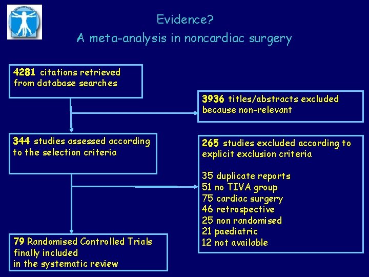 Evidence? A meta-analysis in noncardiac surgery 4281 citations retrieved from database searches 3936 titles/abstracts
