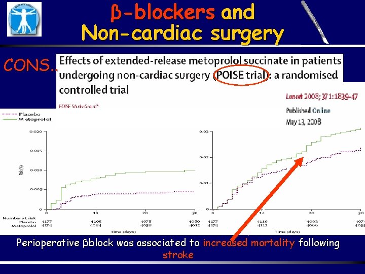 β-blockers and Non-cardiac surgery CONS. . Perioperative βblock was associated to increased mortality following