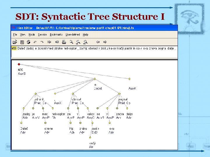 SDT: Syntactic Tree Structure I Lingvistični krožek, 10. 3. 2008 