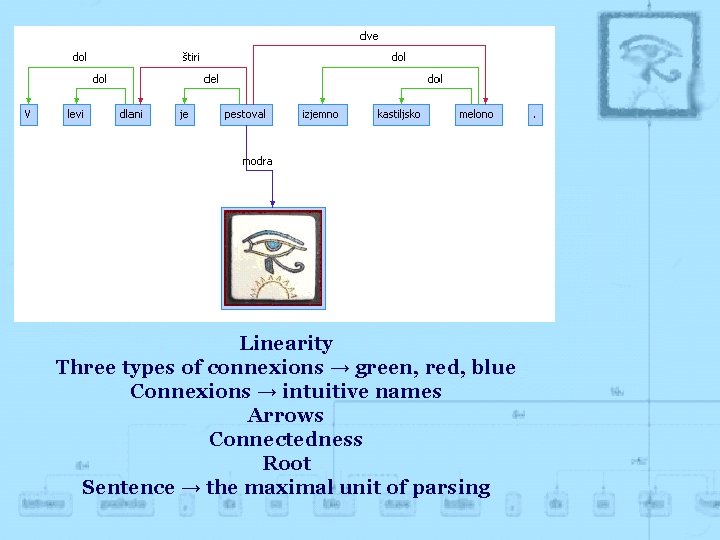 Linearity Three types of connexions → green, red, blue Connexions → intuitive names Arrows