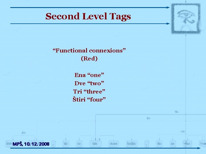 Second Level Tags “Functional connexions” (Red) Ena “one” Dve “two” Tri “three” Štiri “four”