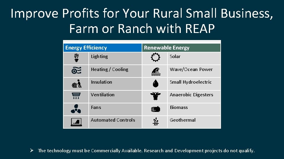 Improve Profits for Your Rural Small Business, Farm or Ranch with REAP Energy Efficiency