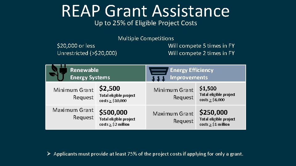 REAP Grant Assistance Up to 25% of Eligible Project Costs Multiple Competitions $20, 000