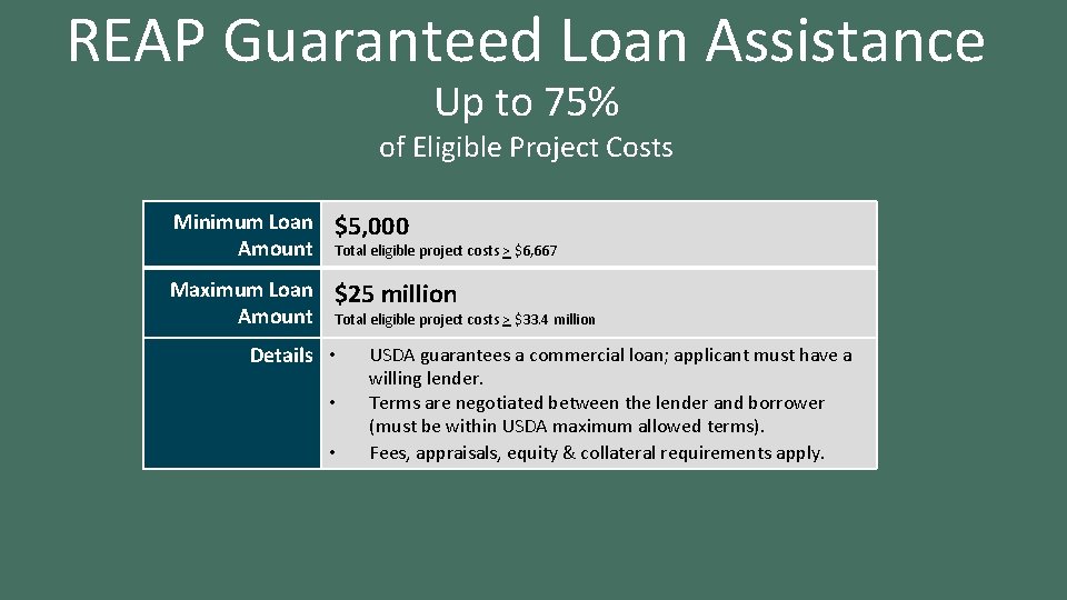 REAP Guaranteed Loan Assistance Up to 75% of Eligible Project Costs Minimum Loan Amount