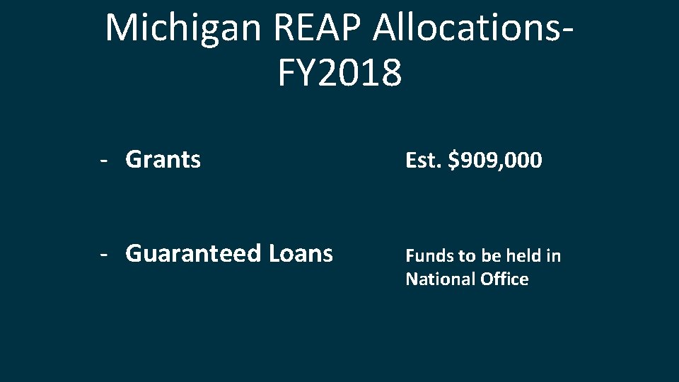 Michigan REAP Allocations. FY 2018 - Grants Est. $909, 000 - Guaranteed Loans Funds