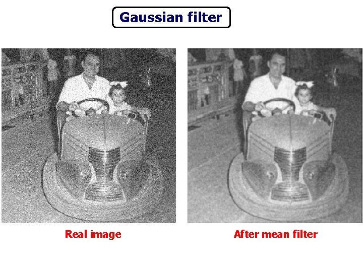Gaussian filter Real image After mean filter 