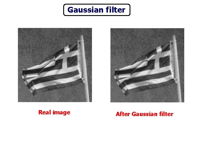 Gaussian filter Real image After Gaussian filter 