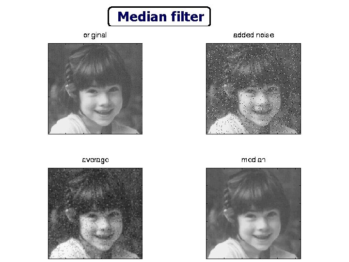 Median filter 