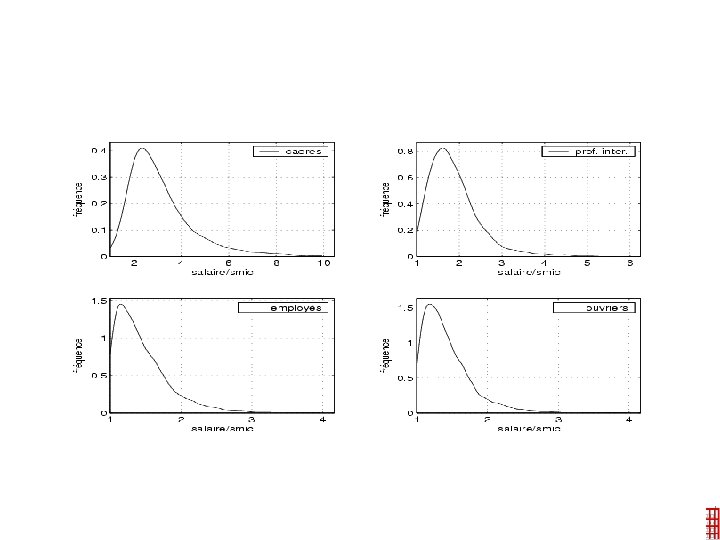 Distribution des salaires en France Thème 1 - 35 - 
