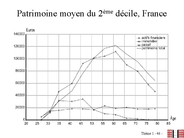 Patrimoine moyen du 2ème décile, France Thème 1 - 46 - 