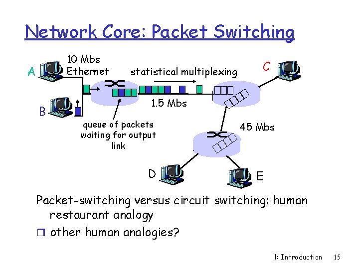 Network Core: Packet Switching 10 Mbs Ethernet A B statistical multiplexing C 1. 5