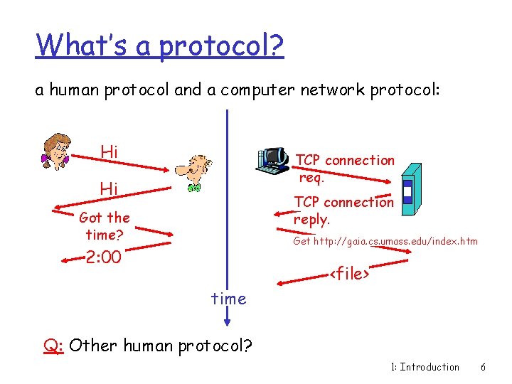 What’s a protocol? a human protocol and a computer network protocol: Hi TCP connection