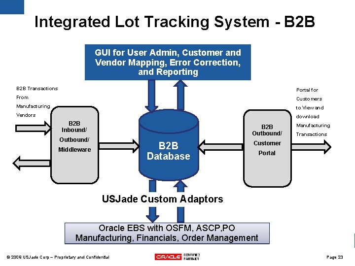 Integrated Lot Tracking System - B 2 B GUI for User Admin, Customer and Integrated Lot Tracking System - B 2 B GUI for User Admin, Customer and