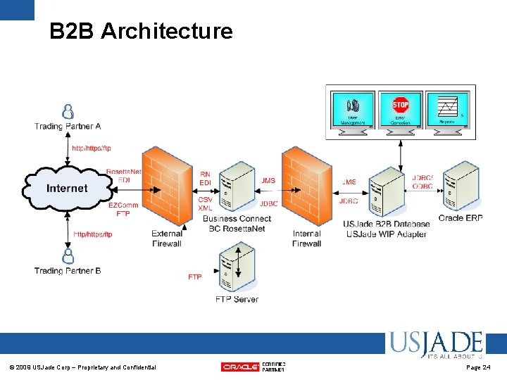 B 2 B Architecture © 2009 USJade Corp – Proprietary and Confidential Page 24 B 2 B Architecture © 2009 USJade Corp – Proprietary and Confidential Page 24