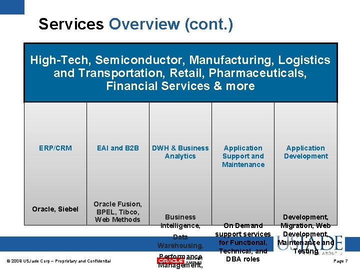 Services Overview (cont. ) High-Tech, Semiconductor, Manufacturing, Logistics and Transportation, Retail, Pharmaceuticals, Financial Services Services Overview (cont. ) High-Tech, Semiconductor, Manufacturing, Logistics and Transportation, Retail, Pharmaceuticals, Financial Services