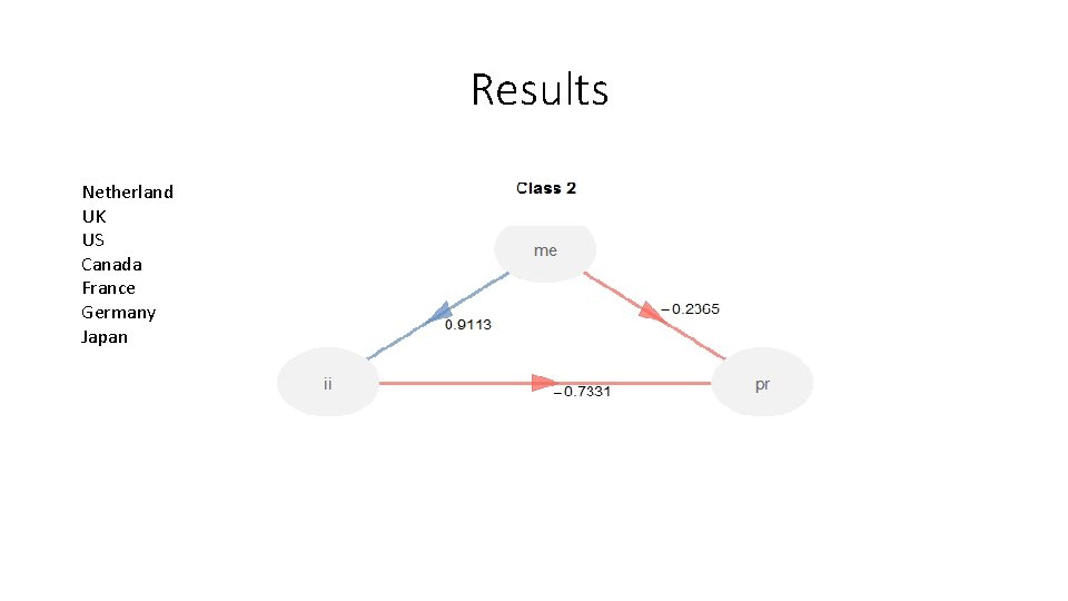 Results Netherland UK US Canada France Germany Japan 