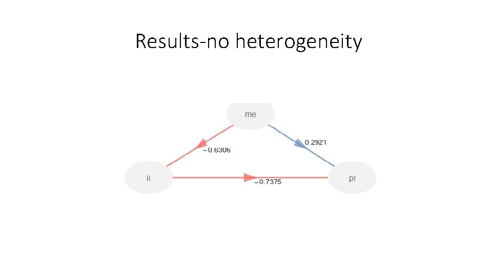 Results-no heterogeneity 