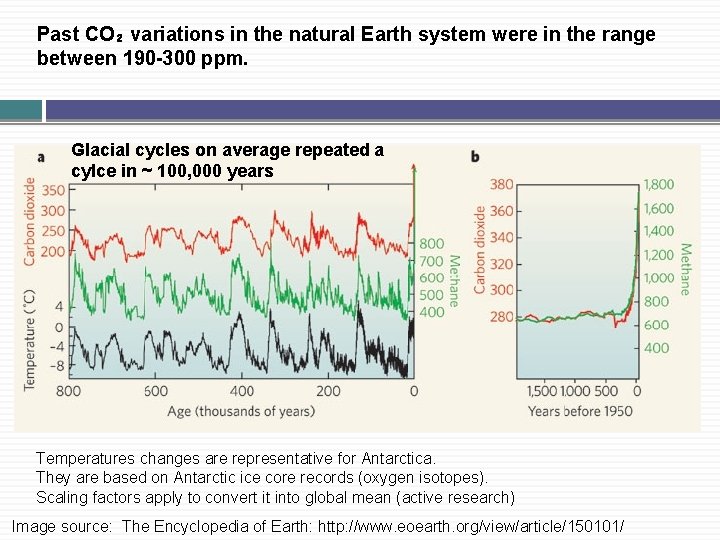Climate change modelling Role of carbon cycle for