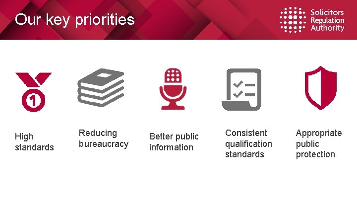 Our key priorities High standards Reducing bureaucracy Better public information Consistent qualification standards Appropriate Our key priorities High standards Reducing bureaucracy Better public information Consistent qualification standards Appropriate