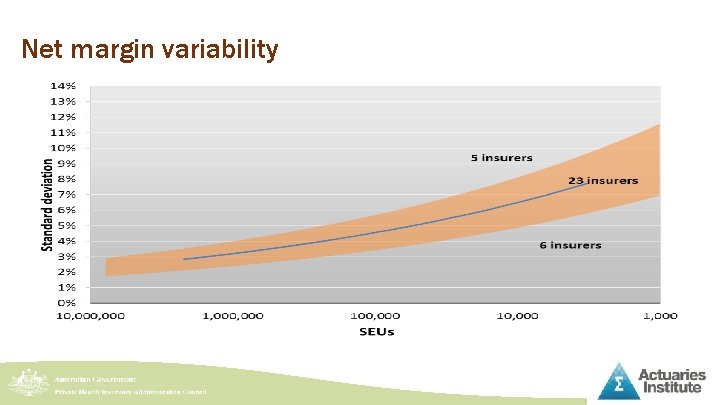 Net margin variability 