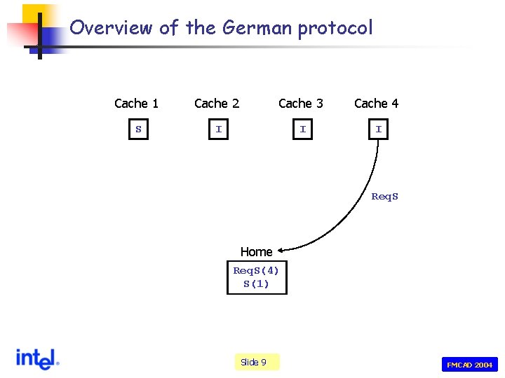 Overview of the German protocol Cache 1 Cache 2 Cache 3 Cache 4 S