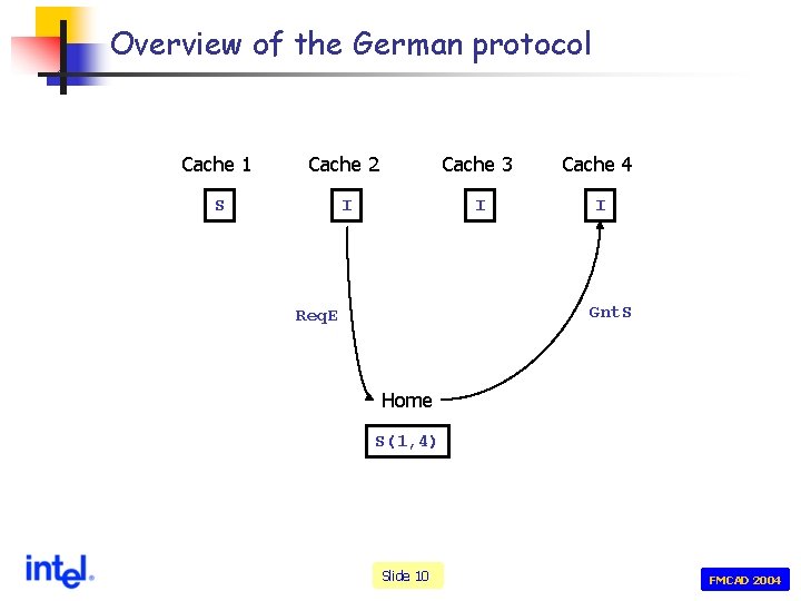 Overview of the German protocol Cache 1 Cache 2 Cache 3 Cache 4 S