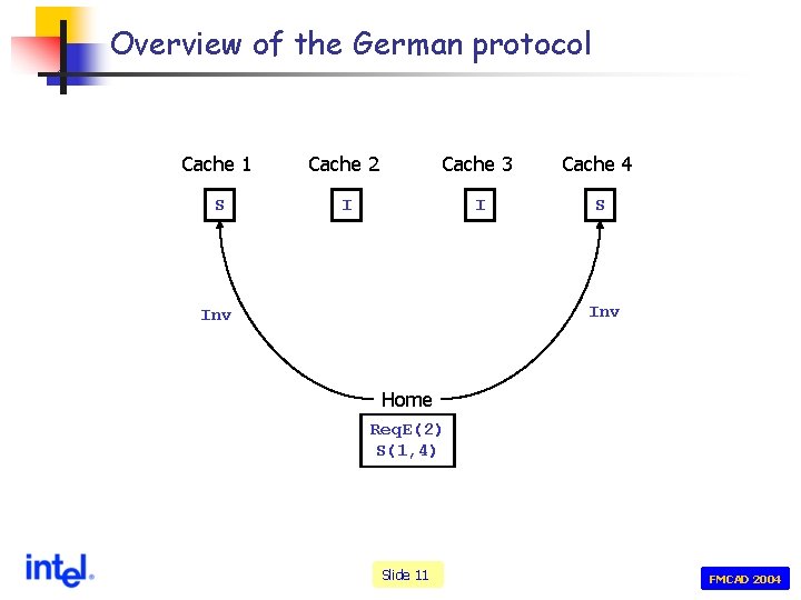 Overview of the German protocol Cache 1 Cache 2 Cache 3 Cache 4 S